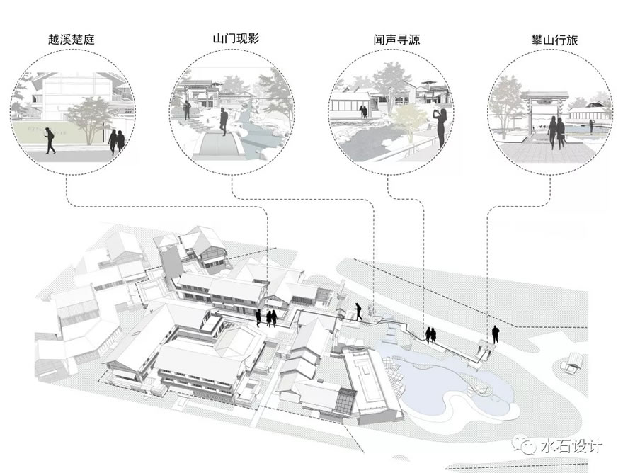空间分析图