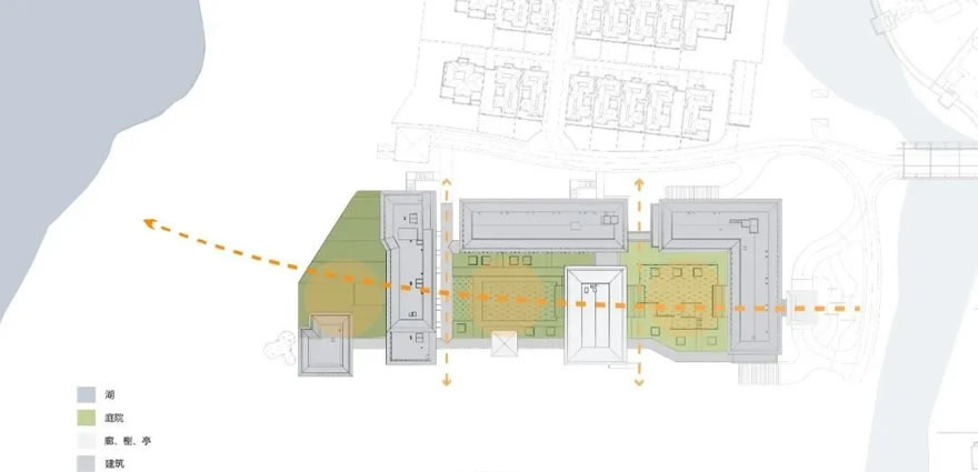 面对狭长的场地和周边被法式合院建筑所围合的不利干扰,设计取法于