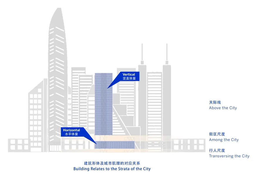 以现代手法诠释简洁,体现大气与明朗的几何线条和建筑美感.