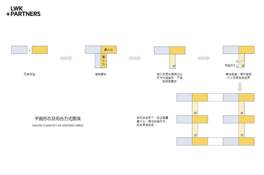 平面形态及组合方式推演