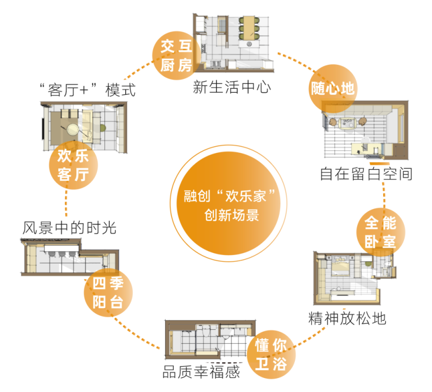 TOP100产品系解读丨融创中国:塑造与时俱进的东方新人居 - 景观网
