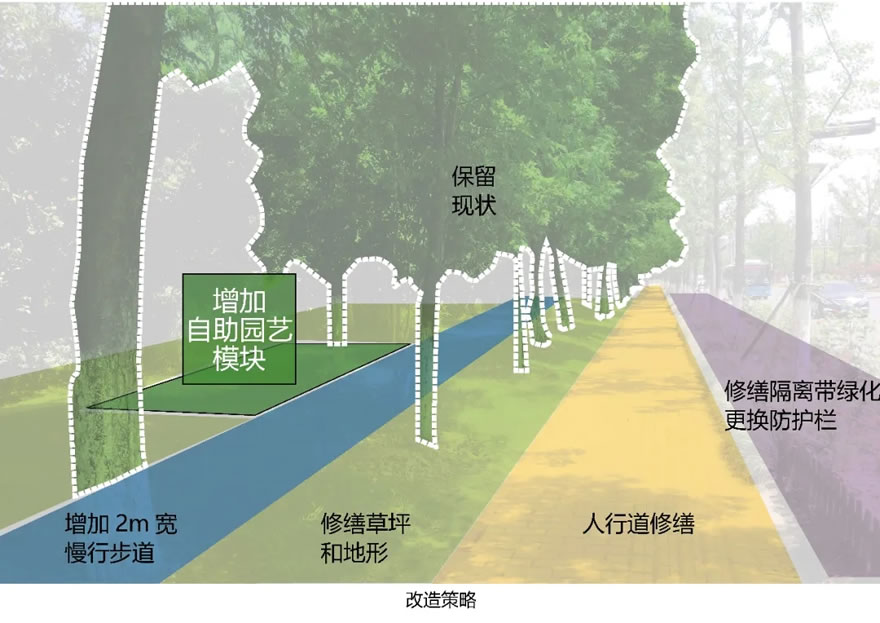 "微"公园-激活城市道路绿带