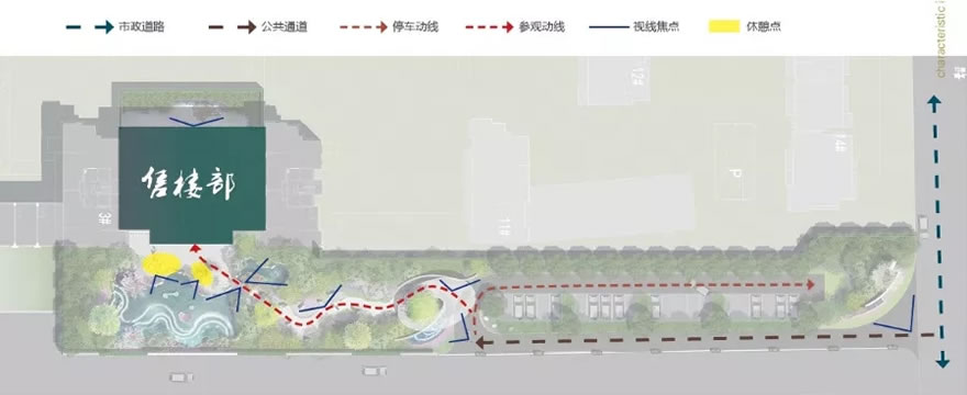 动线分析图 景观分区