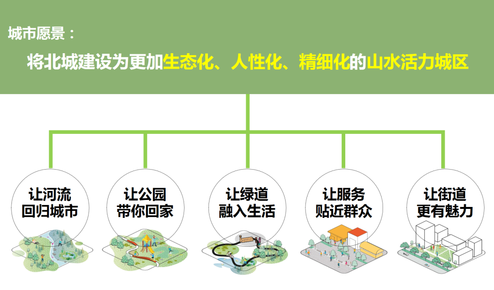 动态精选 | 5分钟带你了解深规院上海分院本月新鲜事! - 景观网