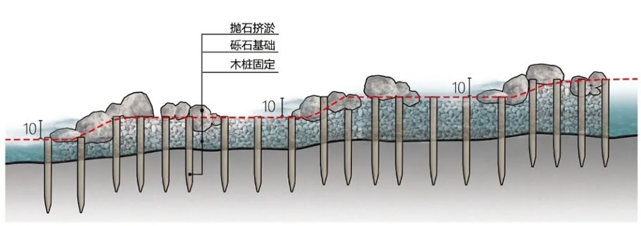 深圳茅洲河碧道·光明段生态修复试点 | EADG泛亚国际 - 景观网