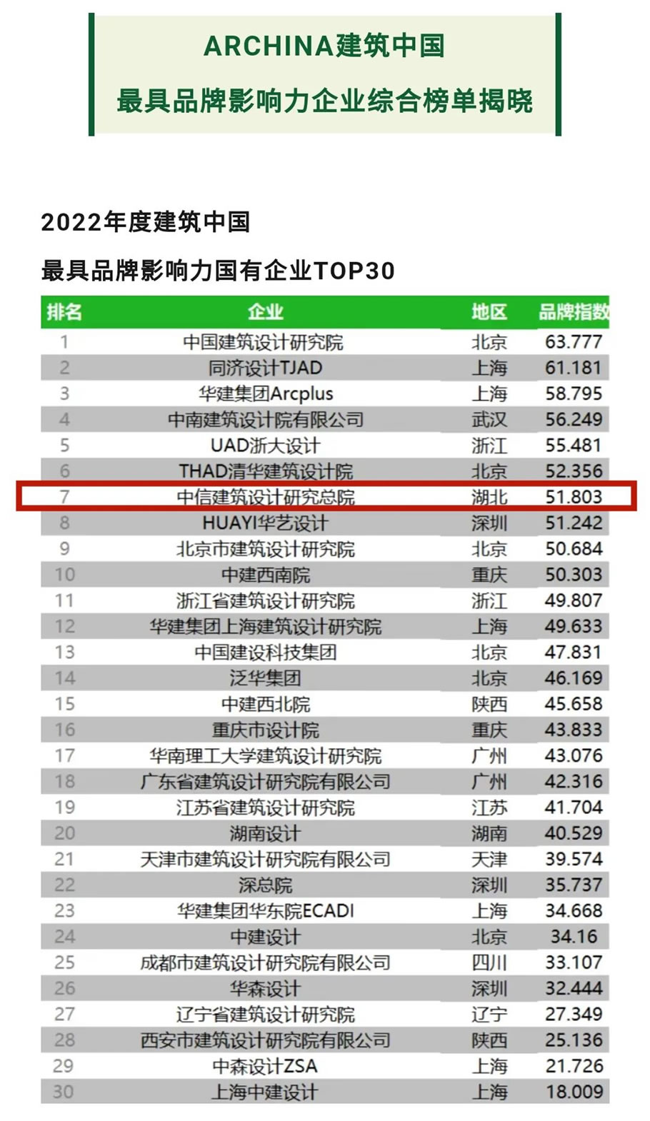 重塑建筑界：十大建筑品牌引领潮流