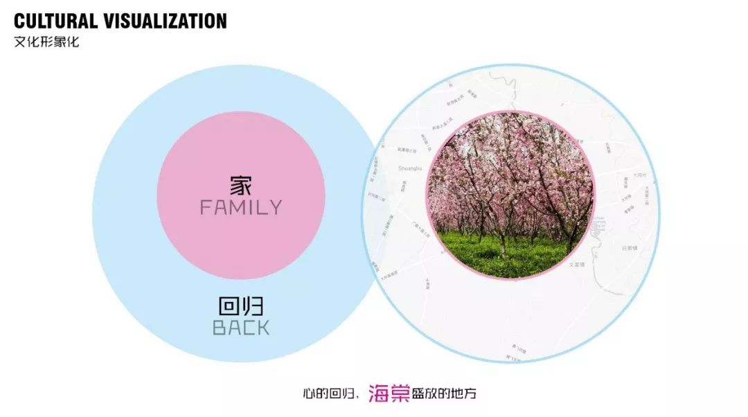 花样年·家天下 | 基准方中 - 景观网