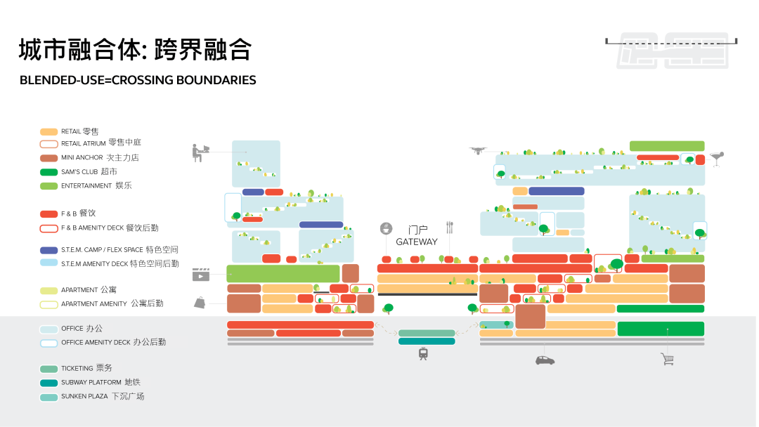 未来商业融合体——多元共生、跨界融合 - 景观网